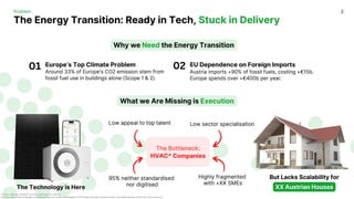 Heizma Fundraising Pitch Deck 2025 Exclusive