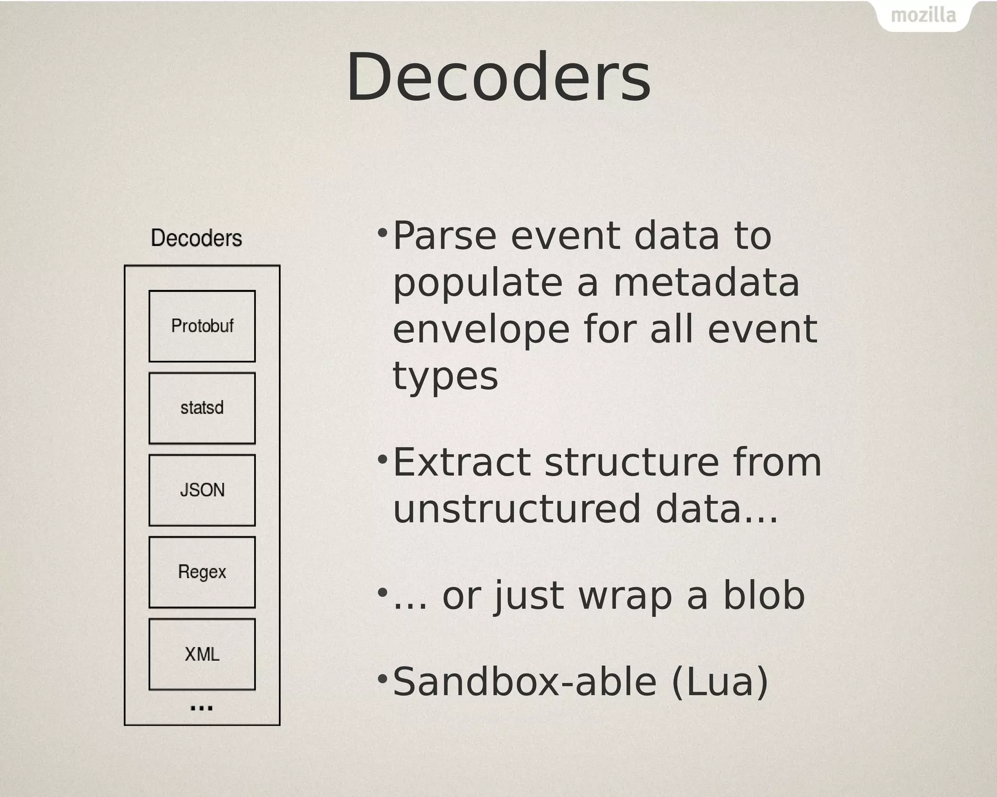 Decoders
•Parse

event data to
populate a metadata
envelope for all event
types

•Extract

structure from
unstructured data...

•...

or just wrap a blob

•Sandbox-able

(Lua)

 