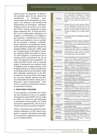 De los Programas de Cualificación Profesional Inicial (PCPI) a la Formación Pro-
fesional Básica: algunas consideraciones
Revista Educativa Hekademos, 16, Año VII, Diciembre 2014. [69-79]. ISSN: 1989-3558
© AFOE 2014. Todos los derechos reservados
74
fuentes fueron los siguientes: 1) Observa-
ción participo pasiva de dos sesiones de
coordinación; 2) Entrevistas semi-
estructuradas (al jefe de estudios y al orien-
tador y una conjunta a tres miembros del
departamento de Orientación- orientador,
profesora técnico de servicios a la comuni-
dad (PTSC) y maestra especialista en peda-
gogía terapéutica (PT)- 3) Grupo de Discu-
sión con los profesionales implicados en el
programa. La información, fue recogida en
dos momentos coincidiendo con el inicio y
final del curso académico. Una vez recopila-
da, fue transcrita y analizada cualitativa-
mente mediante un procedimiento detalla-
do de codificación y generación inductiva de
categorías (Miles y Huberman, 1994), según
las consideraciones de Hernández, Fernán-
dez y Baptista (2010). Del análisis se deriva-
ron ocho categorías. La información que se
presenta deriva esencialmente de una de
ellas: “Percepciones sobre el programa”. Su
análisis permitirá ilustrar cuál es a grandes
rasgos, la perspectiva que mantiene sobre
el programa tanto el equipo docente, como
el equipo directivo, así como los profesiona-
les del departamento de Orientación, todos
ellos implicados directamente en los PCPI.
Se destacan los puntos fuertes del progra-
ma, así como aquellos aspectos que plan-
tean dificultades de diversa índole para su
desarrollo y buen funcionamiento. Final-
mente, se analizará la información relativa a
las propuestas de mejora.
3. RESULTADOS Y DISCUSIÓN.
En este apartado, se presentan los resulta-
dos más relevantes en torno a la categoría
“Percepciones sobre el PCPI” como se acaba
de señalar, los cuales han sido organizados
y sintetizados de forma gráfica en la tabla
que aparece seguidamente, y tras la cual, se
incluye la discusión pertinente al respecto.
Tabla 2: Valoraciones de los distintos profe-
sionales implicados en el PCPI sobre el pro-
grama en general, dificultades destacables
en su desarrollo y sugerencias para la mejo-
ra en su implementación.
Aspectospositivos
Finalidad
Una vía muy buena, en algunos casos la única,
para reincorporar al alumnado al sistema
educativo. Esencial para enriquecer como
personas a unos alumnos/as con graves pro-
blemas. Por esos motivos se solicitaron en el
centro.
Resultados
En general buenos, aunque mejores en aque-
llos con expectativas y visión clara de las
opciones del PCPI, también depende de los
grupos. El profesorado hace un gran esfuerzo
y cuando se implica, hace un trabajo excep-
cional.
Estructura
La existencia del 2º curso dirigido a la obten-
ción del título.
Aspectosnegativos.
Profesorado
Condiciones de acceso: criterios residuales y
fragmentación de las competencias básicas
entre 4 docentes. El perfil del profesorado del
PCPI es el de Primaria.
Organizativas/
estructurales
Coordinación (Inexistencia de tiempos y
espacios definidos); Programas desubicados:
ni pertenecen a la ESO ni a la FP; Excesivas
horas de docencia (sobre todo para los tuto-
res); Agrupamientos muy heterogéneos
Curriculares
Falta de contenido en el 1º curso para obtener
el título en los módulos voluntarios (2º curso),
algunos titulan en condiciones lamentables, y
falta de contenidos prácticos en 2º curso.
Administración
En la regulación del PCPI existen grandes
lagunas en torno a su implementación, es un
programa “marginal”, que empeora presumi-
blemente con la Formación Profesional Básica.
Dificultadesensudesarrollo
Profesorado
Falta de formación y competencia para traba-
jar con el alumnado en riesgo Escaso interés,
actitud e implicación, desmotivado, frustrado,
desinformado e individualista.
Alumnado
Muy heterogéneo, con grandes carencias
académicas y problemas conductuales.
Currículum
Dificultades para lograr la interdisciplinariedad
entre los ámbitos teóricos y prácticos.
Coordinación
Grandes dificultades que abocan a la “coordi-
nación de pasillo”.
Información
Respecto al programa en sí mismo, el profe-
sorado que lo va a impartir cada año y sobre
los alumnos en particular que lo van a cursar.
Recursos y
apoyos
Escasez generalizada de medios y de implica-
ción con el programa por parte de la adminis-
tración, equipo directivo, del resto de profeso-
res del centro, de las familias y la sociedad en
general.
FCT
La Formación en Centros de Trabajo (FCT),
necesita de una mayor regulación, implicación
y coordinación con las empresas.
Sugerenciasdemejora
Condiciones de
acceso
Del profesorado: más formado en la atención
al alumnado en riesgo
Curriculares
Mayor refuerzo de contenidos y continuidad
de módulos específicos en el segundo curso.
Legislativas
Necesidad de una regulación explícita en todo
lo concerniente al desarrollo del programa.
Liderazgo
pedagógico
Liderazgo pedagógico del equipo directivo:
para generar la implicación del centro con
estos programas y su alumnado en etapas
previas a la llegada al PCPI.
 