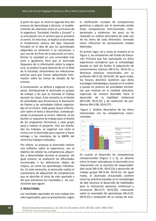 María del Carmen Pegalajar Palomino y África María Cámara Estrella
Revista Educativa Hekademos, 16, Año VII, Diciembre 2014. [83-90]. ISSN: 1989-3558
© AFOE 2014. Todos los derechos reservados
87
A partir de aquí, se inició la segunda fase del
proceso de Aprendizaje y Servicio: el estable-
cimiento de relaciones entre el currículum de
la asignatura “Sociedad, Familia y Escuela” y
su vinculación con el servicio que se prestaría
al centro. En esta fase, se explicó al alumnado
el fundamento teórico del ApS, haciendo
hincapié en la idea de que los aprendizajes
adquiridos se refuerzan si se comunican, y
que uno de los fines de la educación es trans-
formar la sociedad en una comunidad más
justa e igualitaria. Para que el alumnado
dispusiera de la información sobre la asigna-
tura, se publicó la guía docente de en la Web
de la Facultad, ofreciéndose las indicaciones
precisas para que fuesen adquiriendo infor-
mación sobre los temas de estudio de las
mismas.
A continuación, se definió y organizó el pro-
yecto, distribuyendo al alumnado en grupos
de trabajo a los que se revisaba el trabajo
durante las clases. Este consistía en el diseño
de actividades que dinamizaran la Asociación
de Padres y las actividades lúdicas organiza-
das en el centro. Cada grupo buscó informa-
ción sobre el tema a desarrollar, contextuali-
zando la propuesta al centro. Además, se les
facilitó un esquema de trabajo para el diseño
de las propuestas formativas y cada grupo
pasó a realizar el proyecto. Una vez diseña-
dos los trabajos, se organizó una visita al
centro con el alumnado para exponer y hacer
entrega a los miembros de la AMPA del
centro los trabajos realizados.
Por último, se propuso al alumnado realizar
una reflexión sobre la experiencia, con el
objetivo de señalar las competencias adquiri-
das y desarrolladas durante el proyecto. De
igual manera, se analizaron las dificultades
encontradas y las deficiencias objeto de
mejora, así como los aprendizajes individua-
les. En este momento, el alumnado realizó el
cuestionario de adquisición de competencias
que se describe al inicio de este apartado y
del que extraemos los resultados y las con-
clusiones que siguen.
3. RESULTADOS.
Los resultados aportados en este trabajo han
sido organizados, para su presentación, según
la clasificación europea de competencias
genéricas a adquirir por el alumnado siendo
éstas: competencias instrumentales, inter-
personales y sistémicas. Así pues, se ha
realizado un análisis descriptivo de cada uno
de los ítems de cada dimensión, tomando
como referencia las puntuaciones medias
obtenidas.
En primer lugar, tal y como se muestra en la
Figura 1, los estudiantes del Grado de Educa-
ción Primaria que han participado en dicha
experiencia consideran que la metodología
basada en ApS les facilita la adquisición de
conocimientos teóricos (M=3.21; SD=0.21) y
destrezas prácticas relacionadas con su
profesión (M=3.18; SD=0.34). De igual modo,
los futuros docentes sostienen que dicha
estrategia metodológica, basada en el análisis
y puesta en práctica de actividades formati-
vas que emanan en la realidad educativa,
repercute de manera favorable hacia el
desarrollo de la habilidad intelectual
(M=3.09; SD=0.22) y de resolución de pro-
blemas (M=3.06; SD=0.37).
Figura 1. Análisis descriptivo de los ítems
relacionados con las competencias instru-
mentales.
En cuanto al desarrollo de competencias
interpersonales (Figura 2 y 3), se observa
cómo la mejor valorada por el alumnado es la
relacionada con la asunción de responsabili-
dad social (M=3.46; SD=0.23) y desarrollo de
trabajo grupal (M=3.44; SD=0.12). De igual
modo, el alumnado encuestado sostiene
cómo las prácticas basadas en la metodología
de ApS favorece el desarrollo de habilidades
para la interacción personal, intelectual y
emocional (M=3.27; SD=0.20), motivación
sobre la necesidad del aprendizaje (M=3.25;
SD=0.23) y ampliación de su campo de estu-
 