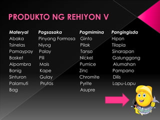 Materyal   Pagsasaka         Pagmimina   Pangingisda
Abaka      Pinyang Formosa   Ginto       Hipon
Tsinelas   Niyog             Pilak       Tilapia
Pamaypay   Palay             Tanso       Sinarapan
Basket     Pili              Nickel      Galunggong
Alpombra   Mais              Pumice       Alumahan
Banig       Kape             Zinc        Pampano
Sinturon    Gulay            Chromite     Dilis
Palamuti    Prutas           Pyrite      Lapu-Lapu
Bag                          Asupre
 