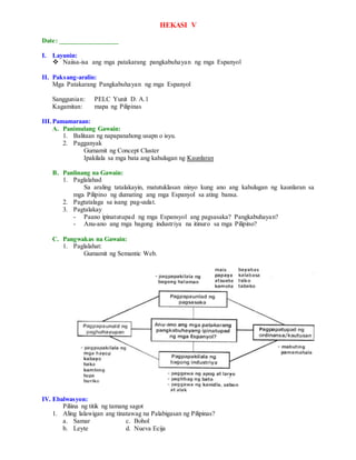 HEKASI V
Date: _________________
I. Layunin:
 Naiisa-isa ang mga patakarang pangkabuhayan ng mga Espanyol
II. Paksang-aralin:
Mga Patakarang Pangkabuhayan ng mga Espanyol
Sanggunian: PELC Yunit D. A.1
Kagamitan: mapa ng Pilipinas
III.Pamamaraan:
A. Panimulang Gawain:
1. Balitaan ng napapanahong usapn o isyu.
2. Pagganyak
Gumamit ng Concept Cluster
Ipakilala sa mga bata ang kahulugan ng Kaunlaran
B. Panlinang na Gawain:
1. Paglalahad
Sa araling tatalakayin, matutuklasan ninyo kung ano ang kahulugan ng kaunlaran sa
mga Pilipino ng dumating ang mga Espanyol sa ating bansa.
2. Pagtatalaga sa isang pag-uulat.
3. Pagtalakay
- Paano ipinatutupad ng mga Espansyol ang pagsasaka? Pangkabuhayan?
- Anu-ano ang mga bagong industriya na itinuro sa mga Pilipino?
C. Pangwakas na Gawain:
1. Paglalahat:
Gumamit ng Semantic Web.
IV. Ebalwasyon:
Piliina ng titik ng tamang sagot
1. Aling lalawigan ang tinatawag na Palabigasan ng Pilipinas?
a. Samar c. Bohol
b. Leyte d. Nueva Ecija
 