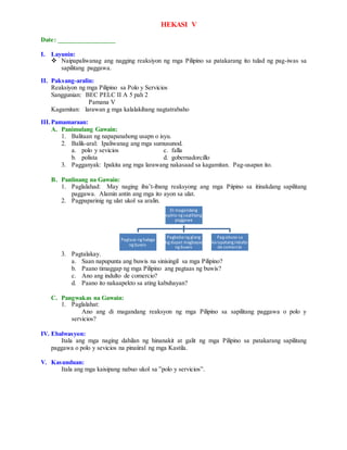 HEKASI V
Date: _________________
I. Layunin:
 Naipapaliwanag ang nagging reaksiyon ng mga Pilipino sa patakarang ito tulad ng pag-iwas sa
sapilitang paggawa.
II. Paksang-aralin:
Reaksiyon ng mga Pilipino sa Polo y Servicios
Sanggunian: BEC PELC II A 5 pah 2
Pamana V
Kagamitan: larawan g mga kalalakihang nagtatrabaho
III.Pamamaraan:
A. Panimulang Gawain:
1. Balitaan ng napapanahong usapn o isyu.
2. Balik-aral: Ipaliwanag ang mga sumusunod.
a. polo y sevicios c. falla
b. polista d. gobernadorcillo
3. Pagganyak: Ipakita ang mga larawang nakasaad sa kagamitan. Pag-usapan ito.
B. Panlinang na Gawain:
1. Paglalahad: May naging iba’t-ibang reaksyong ang mga Piipino sa itinakdang sapilitang
paggawa. Alamin antin ang mga ito ayon sa ulat.
2. Pagpaparinig ng ulat ukol sa aralin.
3. Pagtalakay.
a. Saan napupunta ang buwis na sinisingil sa mga Pilipino?
b. Paano timaggap ng mga Pilipino ang pagtaas ng buwis?
c. Ano ang indulto de comercio?
d. Paano ito nakaapekto sa ating kabuhayan?
C. Pangwakas na Gawain:
1. Paglalahat:
Ano ang di magandang reaksyon ng mga Pilipino sa sapilitang paggawa o polo y
servicios?
IV. Ebalwasyon:
Itala ang mga naging dahilan ng hinanakit at galit ng mga Pilipino sa patakarang sapilitang
paggawa o polo y sevicios na pinaiiral ng mga Kastila.
V. Kasunduan:
Itala ang mga kaisipang nabuo ukol sa ”polo y servicios”.
Di magandang
epkto ng sapilitang
paggawa
Pagtaas ng halaga
ng buwis
Pagbaba ng glang
ng dapat magbayad
ng buwis
Pag-abuso sa
karapatang indulto
de comercio
 