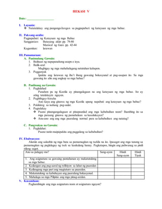 HEKASI V
Date: _________________
I. Layunin:
 Natatalakay ang pangangailangan sa pagpapabuti ng katayuan ng mga babae.
II. Paksang-aralin:
Pagpapabuti ng Katayuan ng mga Babae
Sanggunian: Batayang aklat pp. 79-80
Manwal ng Guro pp. 42-44
Kagamitan: larawan
III.Pamamaraan:
A. Panimulang Gawain:
1. Balitaan ng napapanahong usapn o isyu.
2. Balik-aral
Magbigay ng mga mahahalagang natutuhan kahapon.
3. Pagganyak
Ipakita ang larawan ng iba’t ibang gawaing bokasyunal at pag-usapan ito. Sa mga
gawaing ito alin ang angkop sa mga babae?
B. Panlinang na Gawain:
1. Paglalahad
Panahon pa ng Kastila ay pinangalagaan na ang katayuan ng mga babae. Ito ay
ating tatalakayin ngayon.
2. Pagbibigay-hinuha
Ano kaya ang ginawa ng mga Kastila upang napabuti ang katayuan ng mga babae?
3. Pakikinig sa isahang pag-uulat.
4. Pagtalakay
 Paano pinangangalagaan at pinapaunlad ang mga kababaihan noon? Ihambing ito sa
mga paraang ginawa ng pamahalaan sa kasalukuyan?
 Anu-ano ang ang mga paaralang normal para sa kababaihan ang natatag?
C. Pangwakas na Gawain:
1. Paglalahat:
Paano natin maipapakita ang paggalang sa kababaihan?
IV. Ebalwasyon:
Alamin ang saloobin ng mga bata sa pamamagitan ng tseklis na ito. Ipasagot ang mga tanong sa
pamamagitan ng paglalagay ng tsek sa kaukulang hanay. Pagkatapos, hingin ang paliwanag sa pinili
nilang sagot.
Ano sa palagay mo? Sang-ayon Hindi
Sang-ayon
Hindi
Tiyak
1. Ang asignatura sa gawaing pantahanan ay makatutulong
sa mga babae.
2. Kailangan ang pag-aaral ng relihiyon sa lahat ng paaralan
3. Kailangang mga pari ang magtuturo sa paaralan.
4. Makatutulong sa kabuhayan ang paaralang bokasyonal.
5. Mahalaga sa mga Pilipino ang mga pinag-aralan.
V. Kasunduan:
Paghambingin ang mga asignatura noon at asignatura ngayon?
 