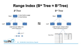 Range Index (Bw Tree ≈ B+Tree)
8KiB
1 row tracks a page
in level below
Root
Leaf
Leaf row per table row
{index-col}{pointer}
Bw TreeB+Tree
8KiB
Root
Leaf
Leaf row per unique value
{index-col}{memory-pointer}
Row Chain
≈
 