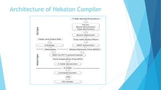 Architecture of Hekaton Compiler
 