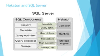 Hekaton and SQL Server
 