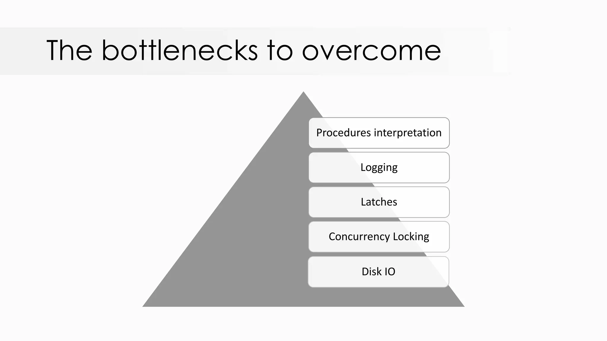 The bottlenecks to overcome Procedures interpretation Logging Latches Concurrency Locking Disk IO 
