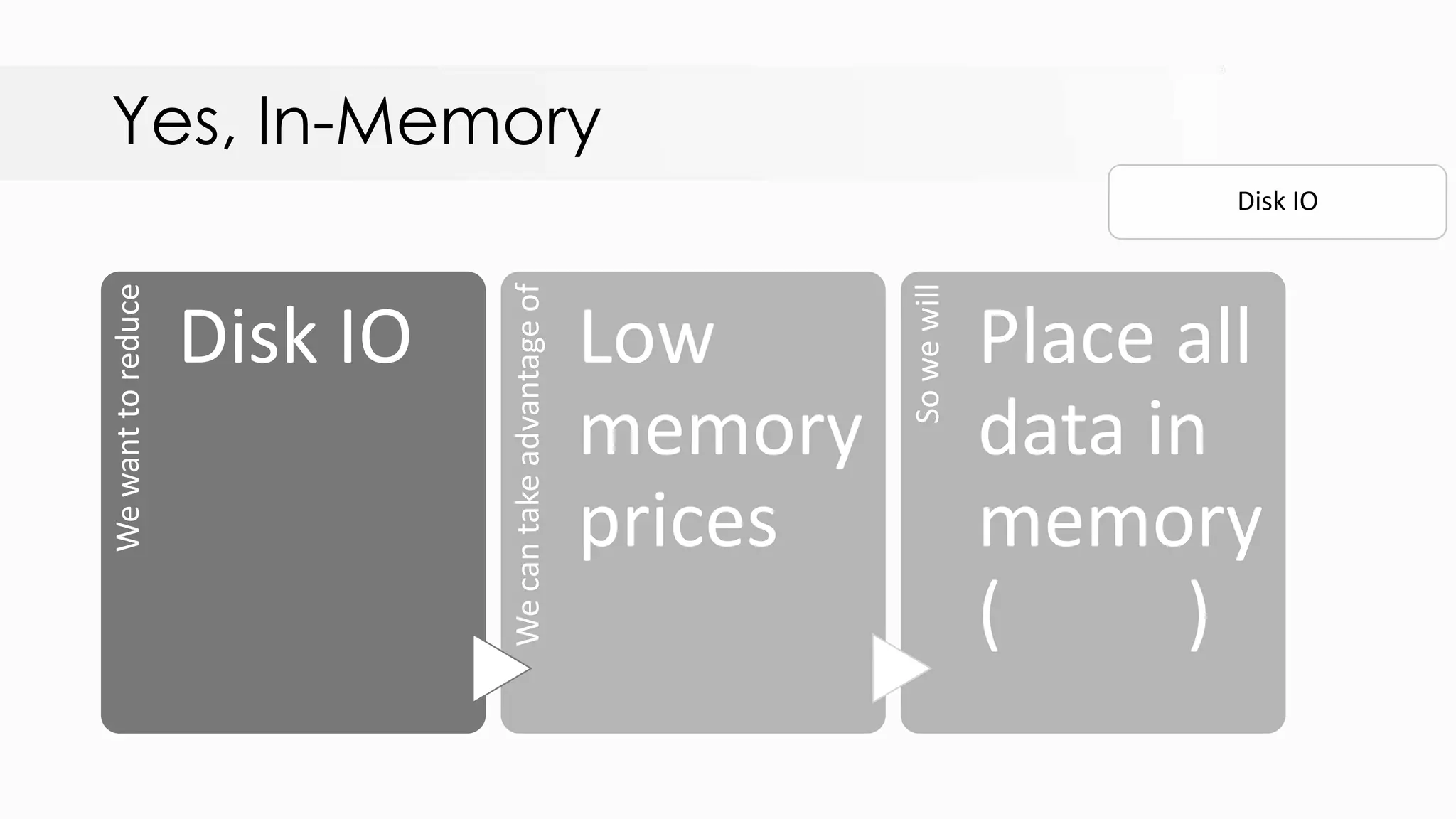 Yes, In-MemoryWewanttoreduce Disk IO Wecantakeadvantageof Low memory prices Sowewill Place all data in memory ( ) Disk IO 