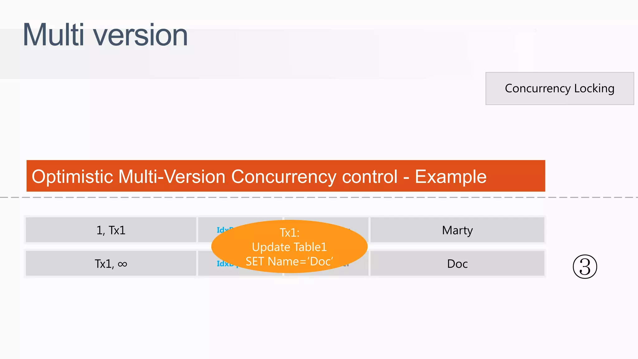 MartyIdxA pointerIdxB pointer1, ∞ DocIdxA pointerIdxB pointerTx1, ∞ ③ MartyIdxA pointerIdxB pointer1, Tx1 Concurrency Locking Multi version Tx1: Update Table1 SET Name=„Doc‟ Optimistic Multi-Version Concurrency control - Example 