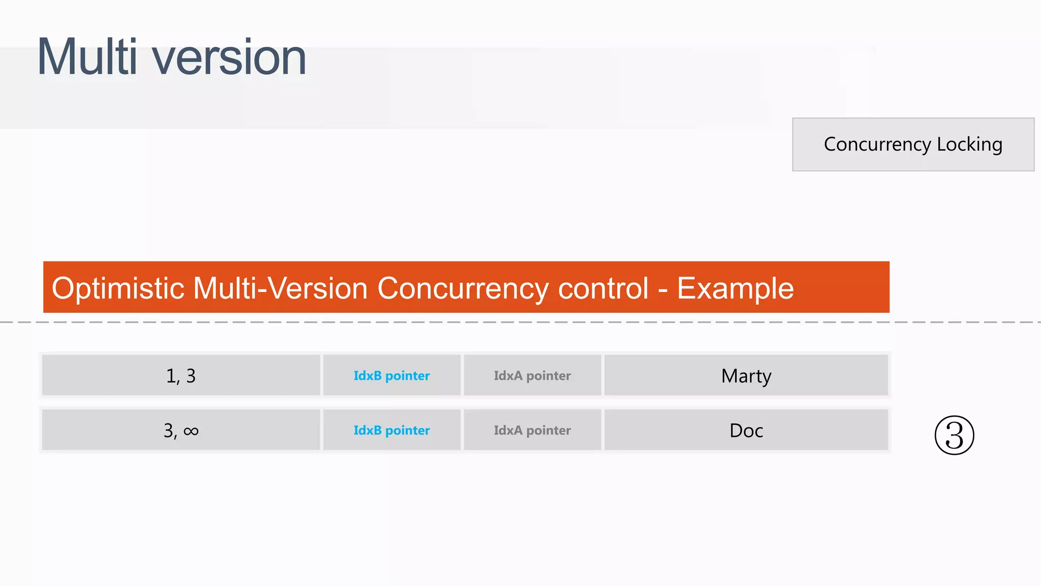 MartyIdxA pointerIdxB pointer1, 3 DocIdxA pointerIdxB pointer3, ∞ ③ Concurrency Locking Multi version Optimistic Multi-Version Concurrency control - Example 