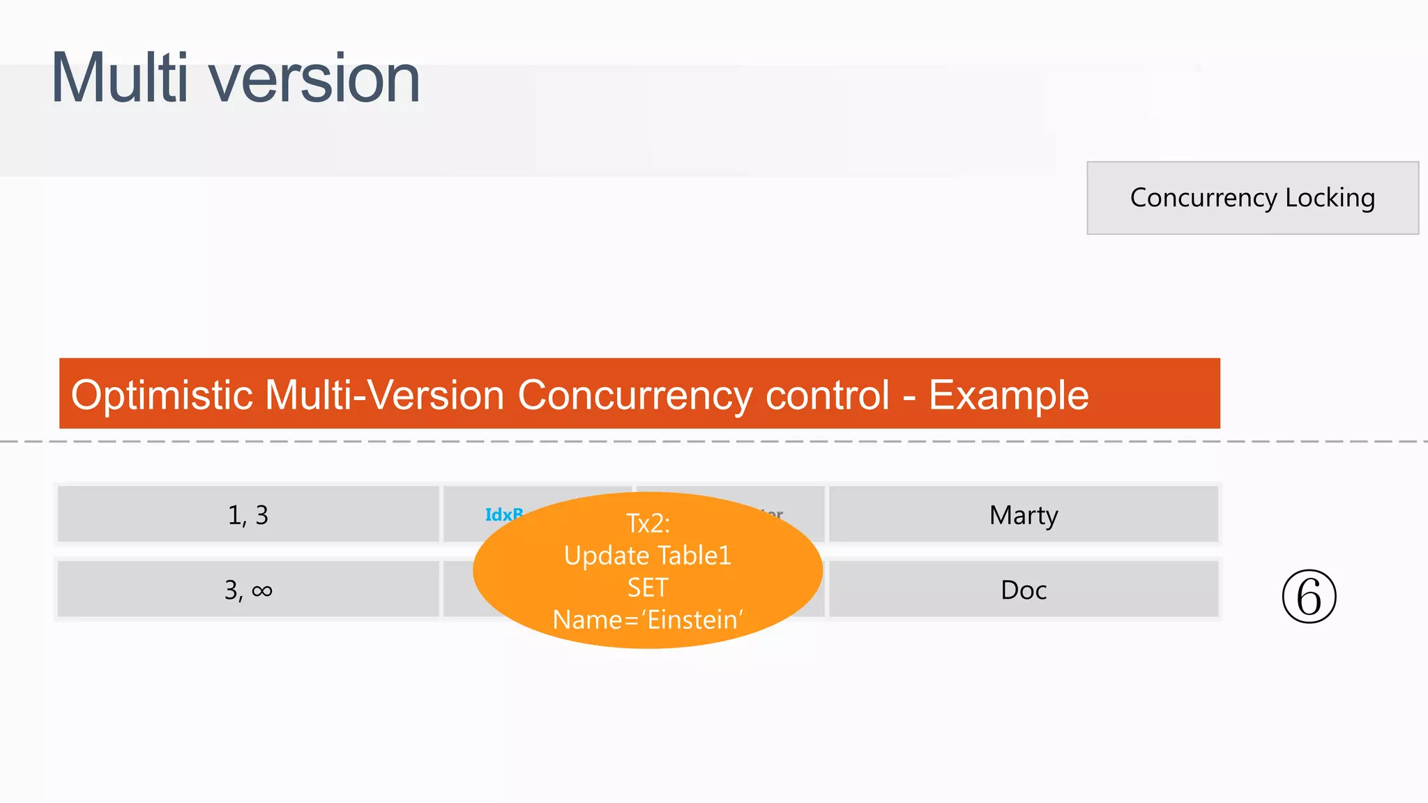 MartyIdxA pointerIdxB pointer1, 3 DocIdxA pointerIdxB pointer3, ∞ ⑥DocIdxA pointerIdxB pointer3, ∞ Concurrency Locking Multi version Tx2: Update Table1 SET Name=„Einstein‟ Optimistic Multi-Version Concurrency control - Example 