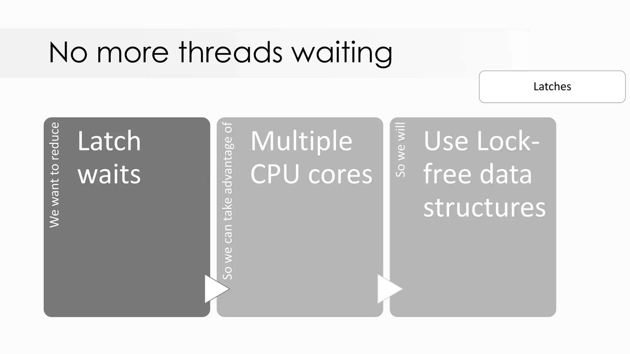 No more threads waitingWewanttoreduce Latch waits Sowecantakeadvantageof Multiple CPU cores Sowewill Use Lock- free data structures Latches 