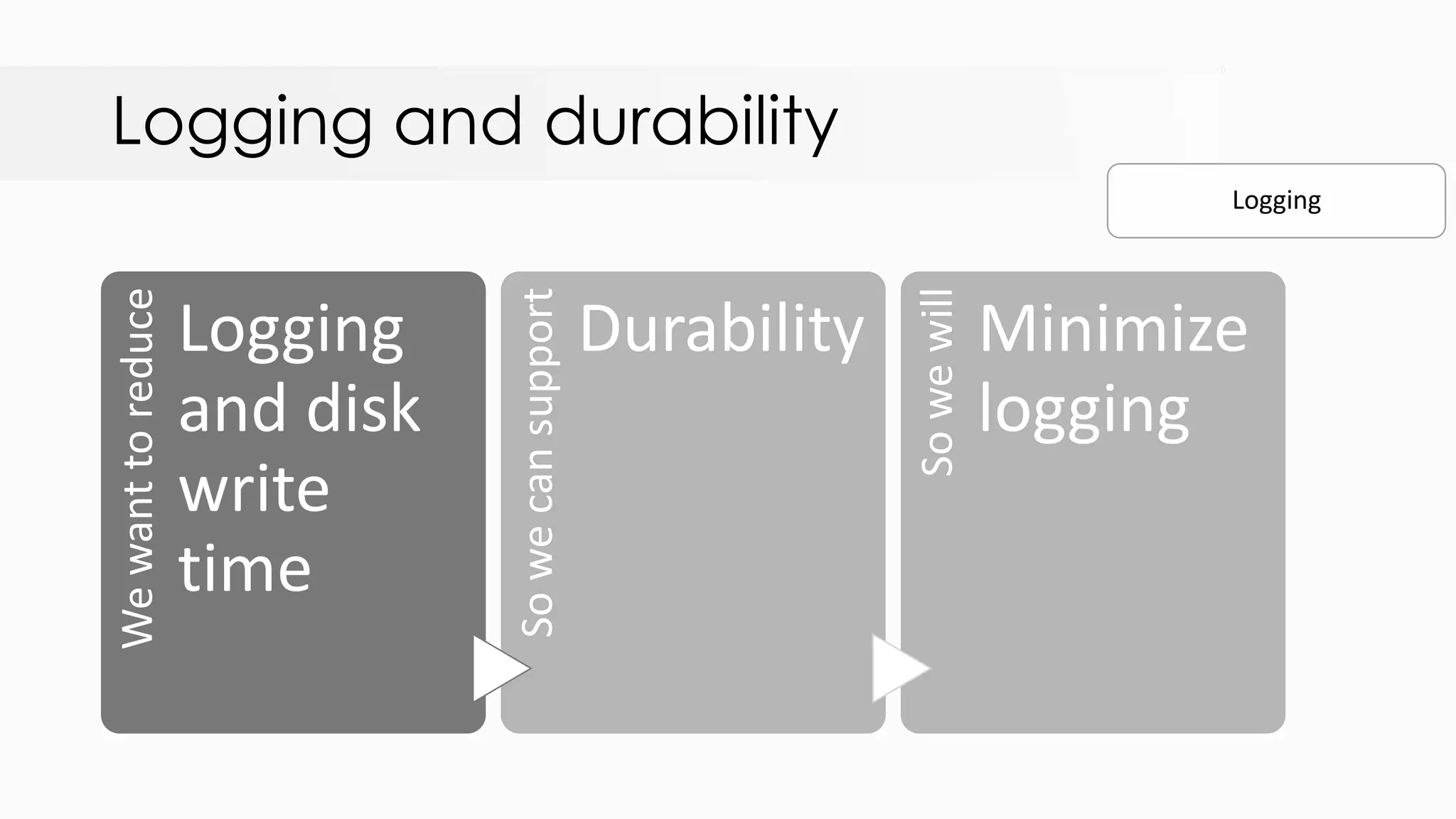 Logging Logging and durabilityWewanttoreduce Logging and disk write time Sowecansupport Durability Sowewill Minimize logging 