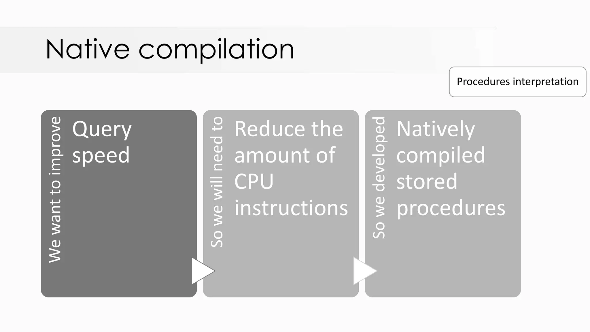 Native compilationWewanttoimprove Query speed Sowewillneedto Reduce the amount of CPU instructions Sowedeveloped Natively compiled stored procedures Procedures interpretation 