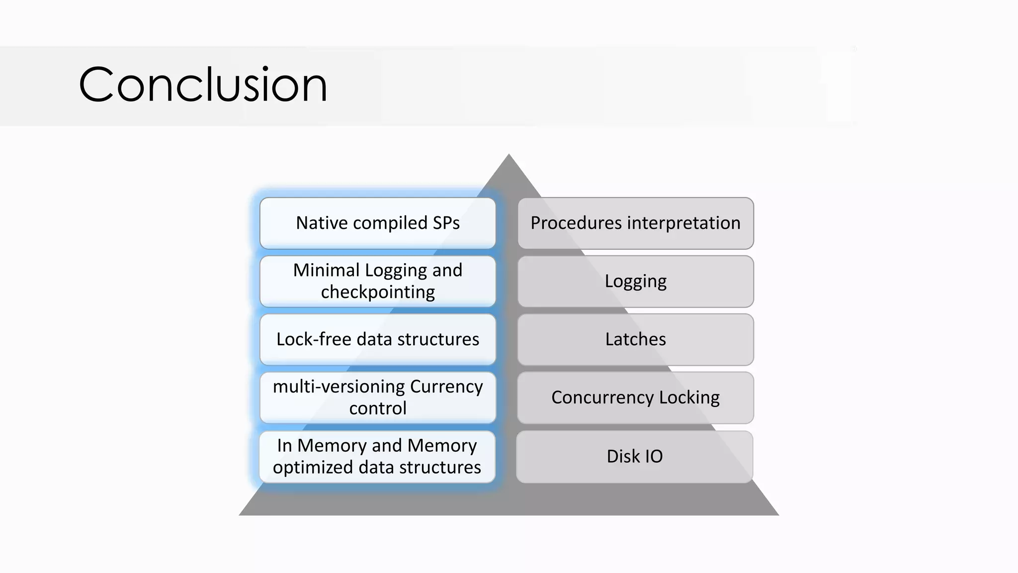 Conclusion Procedures interpretation Logging Latches Concurrency Locking Disk IO Native compiled SPs Minimal Logging and checkpointing Lock-free data structures multi-versioning Currency control In Memory and Memory optimized data structures 