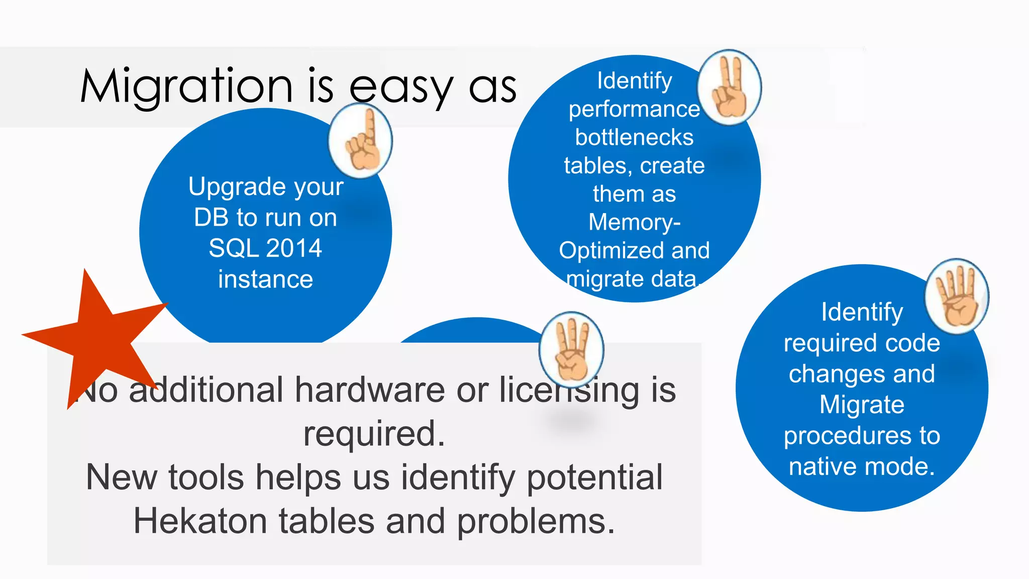Migration is easy as Upgrade your DB to run on SQL 2014 instance Identify performance bottlenecks tables, create them as Memory- Optimized and migrate data. Continue querying the DB without any change using Interop mode. Identify required code changes and Migrate procedures to native mode. No additional hardware or licensing is required. New tools helps us identify potential Hekaton tables and problems. 