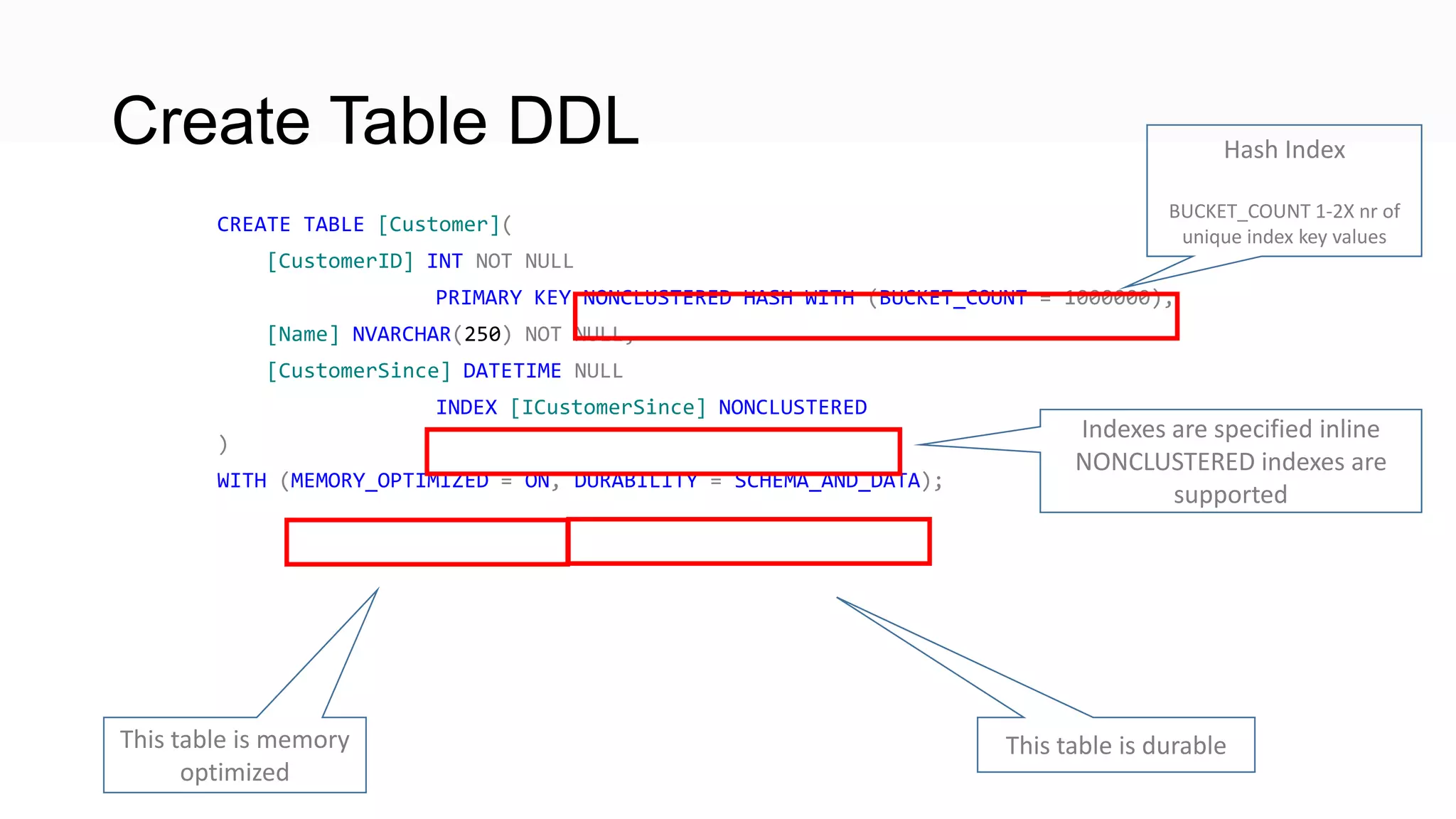 Create Table DDL CREATE TABLE [Customer]( [CustomerID] INT NOT NULL PRIMARY KEY NONCLUSTERED HASH WITH (BUCKET_COUNT = 1000000), [Name] NVARCHAR(250) NOT NULL, [CustomerSince] DATETIME NULL INDEX [ICustomerSince] NONCLUSTERED ) WITH (MEMORY_OPTIMIZED = ON, DURABILITY = SCHEMA_AND_DATA); This table is memory optimized This table is durable Indexes are specified inline NONCLUSTERED indexes are supported Hash Index BUCKET_COUNT 1-2X nr of unique index key values 