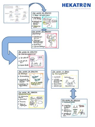 Bodensee-Forum 2012 - Ehses-Flohr