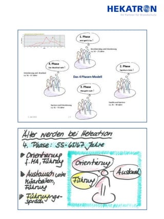 Bodensee-Forum 2012 - Ehses-Flohr