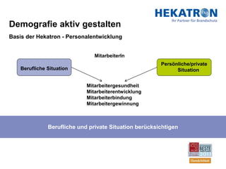 Demografie aktiv gestalten
Basis der Hekatron - Personalentwicklung


                                MitarbeiterIn
                                                        Persönliche/private
    Berufliche Situation                                      Situation


                             Mitarbeitergesundheit
                             Mitarbeiterentwicklung
                             Mitarbeiterbindung
                             Mitarbeitergewinnung



               Berufliche und private Situation berücksichtigen
 