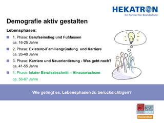 Demografie aktiv gestalten
Lebensphasen:
  1. Phase: Berufseinstieg und Fußfassen
  ca. 16-25 Jahre
  2. Phase: Existenz-/Familiengründung und Karriere
  ca. 26-40 Jahre
  3. Phase: Karriere und Neuorientierung - Was geht noch?
  ca. 41-55 Jahre
  4. Phase: letzter Berufsabschnitt – Hinauswachsen
  ca. 56-67 Jahre


             Wie gelingt es, Lebensphasen zu berücksichtigen?
 