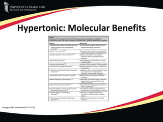 Hypertonic: Molecular Benefits
Galvagno SM. Anesthesiol Clin 2013.
 