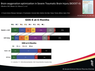 R ADAMS COWLEY SHOCK TRAUMA CENTER
Brain oxygenation optimization in Severe Traumatic Brain Injury (BOOST-II)
Okonkwo DO, Shutter LA, Moore C, et al. .
10 Trauma Centers (Pittsburgh, Washington, UT Southwestern, Cincinnati, Miami, Stanford, Ohio State, Temple, Thomas Jefferson, Baylor, Penn)
Crit Care Med 2017; 45: 1907-1914.
 