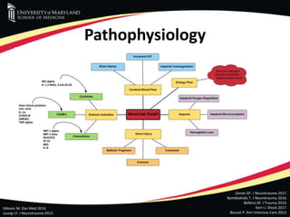 Pathophysiology
Genet GF. J Neurotrauma 2017.
Bambbakidis T. J Neurotrauma 2016.
Balbino M. J Trauma 2010.
Karri J. Shock 2017.
Bouzat P. Ann Intensive Care 2013.
Silleson M. Dan Med 2014.
Leung LY. J Neurotrauma 2013.
 