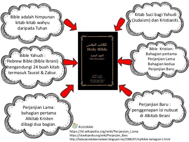 2015, BAB 6 HUBUNGAN ETNIK : KEPELBAGAIAN AGAMA DI MALAYSIA