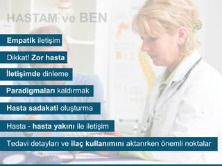 Empatik iletişim
İletişimde dinleme
Paradigmaları kaldırmak
Hasta sadakati oluşturma
Hasta - hasta yakını ile iletişim
Tedavi detayları ve ilaç kullanımını aktarırken önemli noktalar
Dikkat! Zor hasta
 