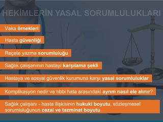 Vaka örnekleri
Hasta güvenliği
Reçete yazma sorumluluğu
Sağlık çalışanının hastayı karşılama şekli
Hastaya ve sosyal güvenlik kurumuna karşı yasal sorumluluklar
Komplikasyon nedir ve tıbbi hata arasındaki ayrım nasıl ele alınır?
Sağlık çalışanı - hasta ilişkisinin hukuki boyutu, sözleşmesel
sorumluluğunun cezai ve tazminat boyutu
 
