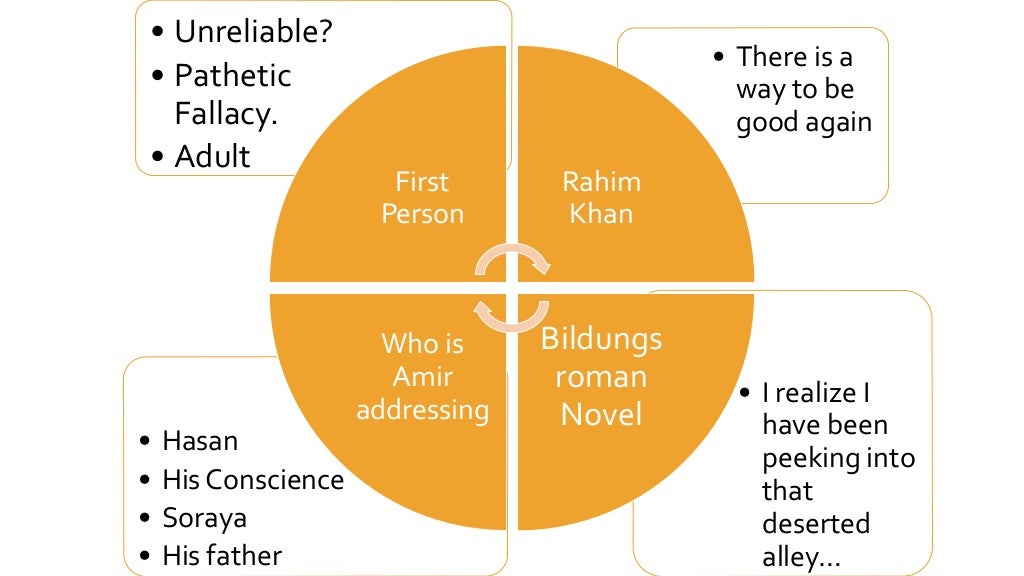 The kite runner structure
