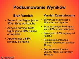 Podsumowanie Wyników
        Brak Varnish               Varnish Zainstalowany
●   Server Load Nginx jest o   ●   Server Lo...