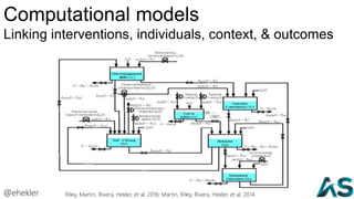 Computational models
Linking interventions, individuals, context, & outcomes
Riley, Martin, Rivera, Hekler, et al. 2016; M...