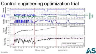 Control engineering optimization trial
Open Loop Closed loop> Maintenance
51@ehekler
 