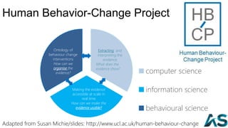 Human Behavior-Change Project
computer science
information science
behavioural science
Ontology of
behaviour change
interv...