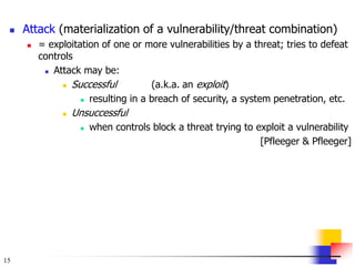 15
 Attack (materialization of a vulnerability/threat combination)
 = exploitation of one or more vulnerabilities by a threat; tries to defeat
controls
 Attack may be:
 Successful (a.k.a. an exploit)
 resulting in a breach of security, a system penetration, etc.
 Unsuccessful
 when controls block a threat trying to exploit a vulnerability
[Pfleeger & Pfleeger]
 