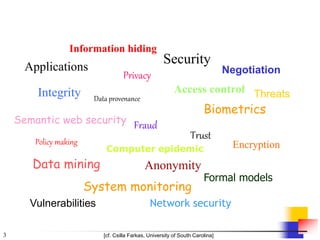 3 [cf. Csilla Farkas, University of South Carolina]
Information hiding
Privacy
Security
Trust
Applications
Policy making
Formal models
Negotiation
Network security
Anonymity
Access control
Semantic web security
Encryption
Data mining
System monitoring
Computer epidemic
Data provenance
Fraud
Biometrics
Integrity
Vulnerabilities
Threats
 