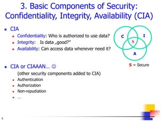 8
3. Basic Components of Security:
Confidentiality, Integrity, Availability (CIA)
 CIA
 Confidentiality: Who is authorized to use data?
 Integrity: Is data „good?”
 Availability: Can access data whenever need it?
C I
A
S
S = Secure
 CIA or CIAAAN… 
(other security components added to CIA)
 Authentication
 Authorization
 Non-repudiation
 …
 