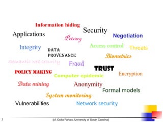 3 [cf. Csilla Farkas, University of South Carolina]
Information hiding
Privacy
Security
Trust
Applications
Policy making
Formal models
Negotiation
Network security
Anonymity
Access control
Semantic web security
Encryption
Data mining
System monitoring
Computer epidemic
Data
provenance
Fraud
Biometrics
Integrity
Vulnerabilities
Threats
 