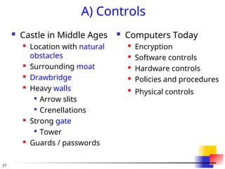 37
A) Controls
 Castle in Middle Ages
 Location with natural
obstacles
 Surrounding moat
 Drawbridge
 Heavy walls

Arrow slits

Crenellations
 Strong gate

Tower
 Guards / passwords
 Computers Today
 Encryption
 Software controls
 Hardware controls
 Policies and procedures

Physical controls
 