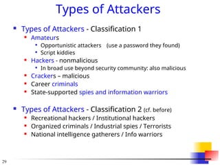 29
Types of Attackers
 Types of Attackers - Classification 1
 Amateurs

Opportunistic attackers (use a password they found)

Script kiddies
 Hackers - nonmalicious

In broad use beyond security community: also malicious
 Crackers – malicious
 Career criminals
 State-supported spies and information warriors
 Types of Attackers - Classification 2 (cf. before)
 Recreational hackers / Institutional hackers
 Organized criminals / Industrial spies / Terrorists
 National intelligence gatherers / Info warriors
 