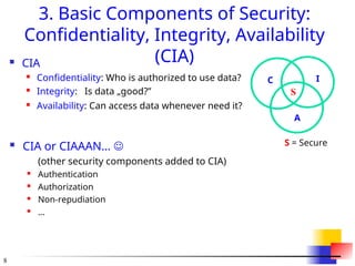 8
3. Basic Components of Security:
Confidentiality, Integrity, Availability
(CIA)
 CIA
 Confidentiality: Who is authorized to use data?
 Integrity: Is data „good?”
 Availability: Can access data whenever need it?
C I
A
S
S = Secure
 CIA or CIAAAN… 
(other security components added to CIA)

Authentication

Authorization

Non-repudiation

…
 