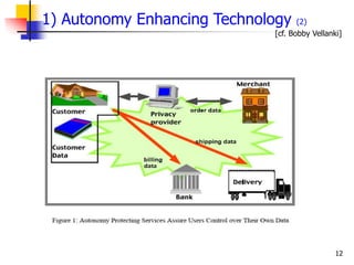 12
1) Autonomy Enhancing Technology (2)
[cf. Bobby Vellanki]
 
