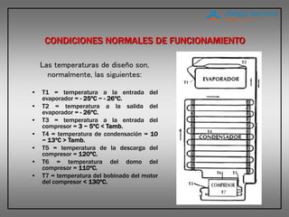 CONDICIONES NORMALES DE FUNCIONAMIENTO
Las temperaturas de diseño son,
normalmente, las siguientes:
• T1 = temperatura a la entrada del
evaporador = - 25ºC ~ - 26ºC.
• T2 = temperatura a la salida del
evaporador = - 26ºC.
• T3 = temperatura a la entrada del
compresor = 3 ~ 5ºC < Tamb.
• T4 = temperatura de condensación = 10
~ 13ºC > Tamb.
• T5 = temperatura de la descarga del
compresor = 120ºC.
• T6 = temperatura del domo del
compresor = 110ºC.
• T7 = temperatura del bobinado del motor
del compresor < 130ºC.
 