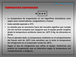 TEMPERATURA EVAPORACION
* ***
• La temperatura de evaporación en los frigoríficos domésticos varia
según sean conservadores, congeladores o freezer.
• Cada estrella equivale a -6ºC.
• La estrella que se encuentra fuera del recuadro significa que cumple
con las normas europeas que aseguran que el equipo puede congelar
desde la temperatura ambiente hasta los -18ºC 5 Kg. de alimentos en
24 hs.
• Para el ejemplo dado, la temperatura ambiente en el compartimiento
del freezer será de -18ºC (tres estrellas); por lo tanto la temperatura
del refrigerante en el evaporador ronda los -26ºC.
• Según el tipo de refrigerante que utilice el equipo, tendremos una
presión de evaporación que se determina según la temperatura del
compartimiento a refrigerar..
 