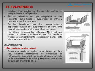 EL EVAPORADOR
• Existen tres modos o formas de enfriar el
compartimiento refrigerador.
• En las heladeras de tipo congelador el aire
“caliente” sube hasta el evaporador se enfría y
desciende por los laterales.
• En las heladeras con dos compartimientos
separados utilizan dos evaporadores en serie. Uno
para el congelador y otro para el conservador.
• Por último tenemos las heladeras No Frost que
tienen un cooler que lleva el aire frio desde el
freezer al compartimiento refrigerador siendo este
sistema el mas eficiente.
CLASIFICACION:
1) De corriente de aire natural:
• Estos evaporadores suelen tener forma de placa
lisa, llevando estampados los conductos de
refrigerante. Son efectivos desde el punto de vista
de la transferencia de calor y requieren que el aire
circule por encima de ellos.
 