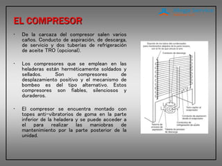 EL COMPRESOR
• De la carcaza del compresor salen varios
caños. Conducto de aspiración, de descarga,
de servicio y dos tuberías de refrigeración
de aceite TRO (opcional).
• Los compresores que se emplean en las
heladeras están herméticamente soldados y
sellados. Son compresores de
desplazamiento positivo y el mecanismo de
bombeo es del tipo alternativo. Estos
compresores son fiables, silenciosos y
duraderos.
• El compresor se encuentra montado con
topes anti-vibratorios de goma en la parte
inferior de la heladera y se puede acceder a
el para realizar las maniobras de
mantenimiento por la parte posterior de la
unidad.
 