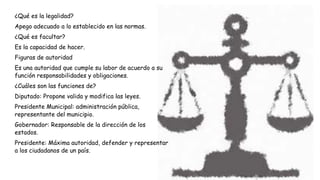 ¿Qué es la legalidad?
Apego adecuado a lo establecido en las normas.
¿Qué es facultar?
Es la capacidad de hacer.
Figuras de autoridad
Es una autoridad que cumple su labor de acuerdo a su
función responsabilidades y obligaciones.
¿Cuáles son las funciones de?
Diputado: Propone valida y modifica las leyes.
Presidente Municipal: administración pública,
representante del municipio.
Gobernador: Responsable de la dirección de los
estados.
Presidente: Máxima autoridad, defender y representar
a los ciudadanos de un país.
 